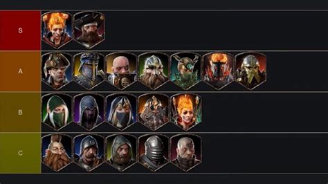 warhammer vermintide 2 tier list.